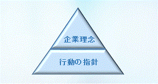 企業理念・行動の指針