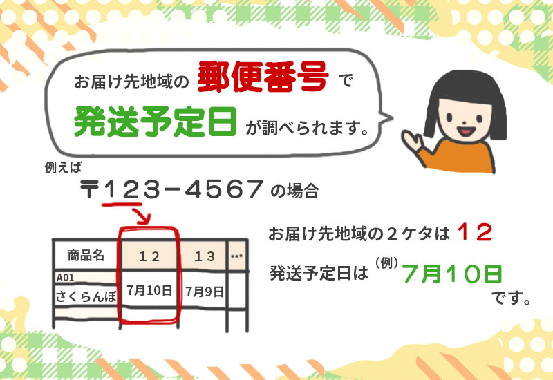 お届け先地域の郵便番号で発送予定日が調べられます。